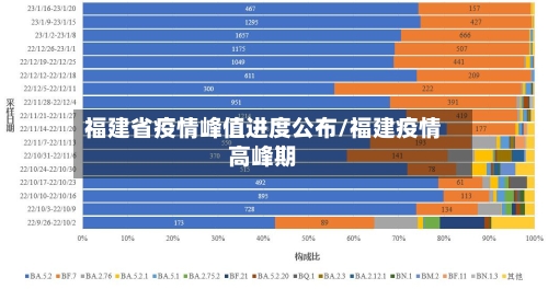 福建省疫情峰值进度公布/福建疫情高峰期-第1张图片