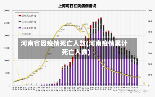 河南省因疫情死亡人数(河南疫情累计死亡人数)-第1张图片