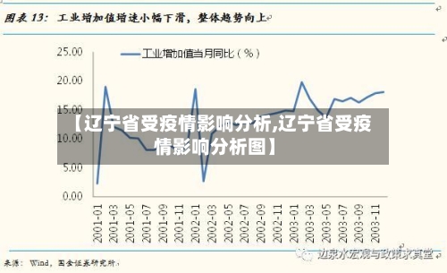 【辽宁省受疫情影响分析,辽宁省受疫情影响分析图】-第1张图片