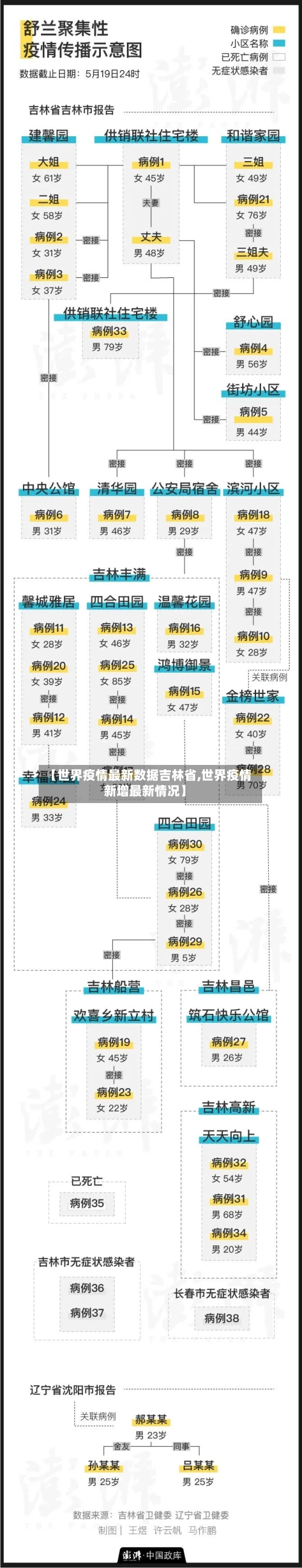 【世界疫情最新数据吉林省,世界疫情新增最新情况】-第2张图片