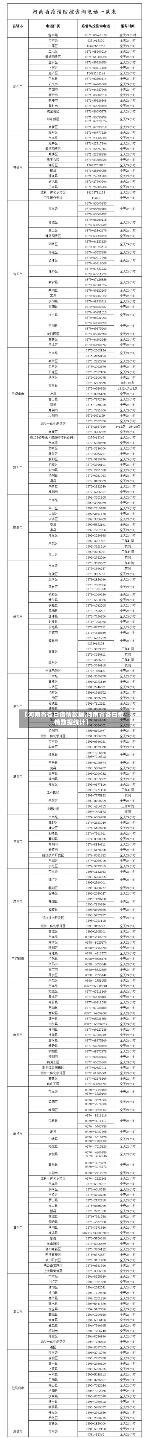【河南省各日疫情数据,河南省各日疫情数据统计】-第2张图片