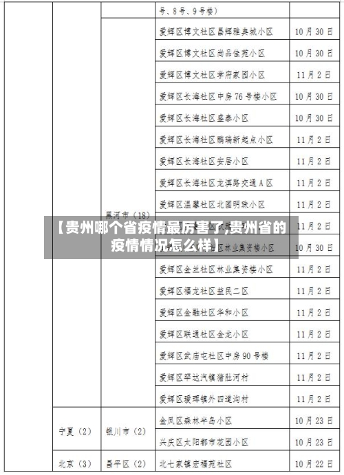 【贵州哪个省疫情最厉害了,贵州省的疫情情况怎么样】-第2张图片