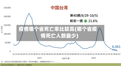 疫情哪个省死亡率比较高(哪个省疫情死亡人数最少)-第1张图片