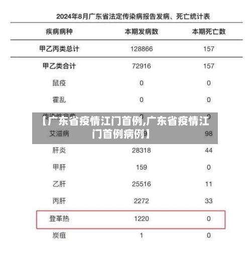 【广东省疫情江门首例,广东省疫情江门首例病例】-第1张图片