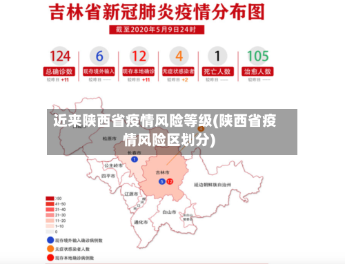 近来陕西省疫情风险等级(陕西省疫情风险区划分)-第1张图片