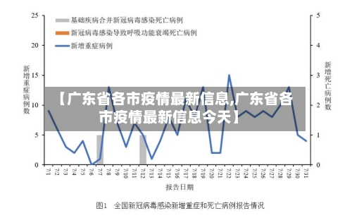 【广东省各市疫情最新信息,广东省各市疫情最新信息今天】-第1张图片