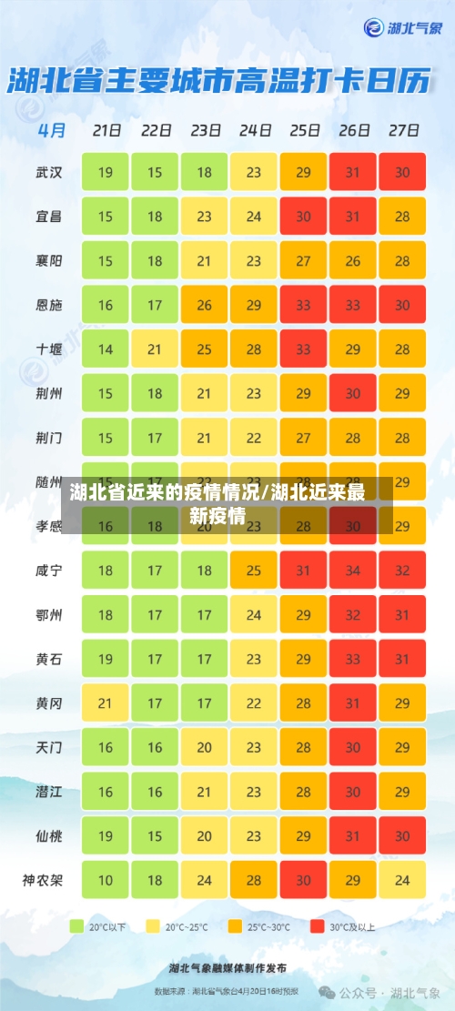 湖北省近来的疫情情况/湖北近来最新疫情-第1张图片