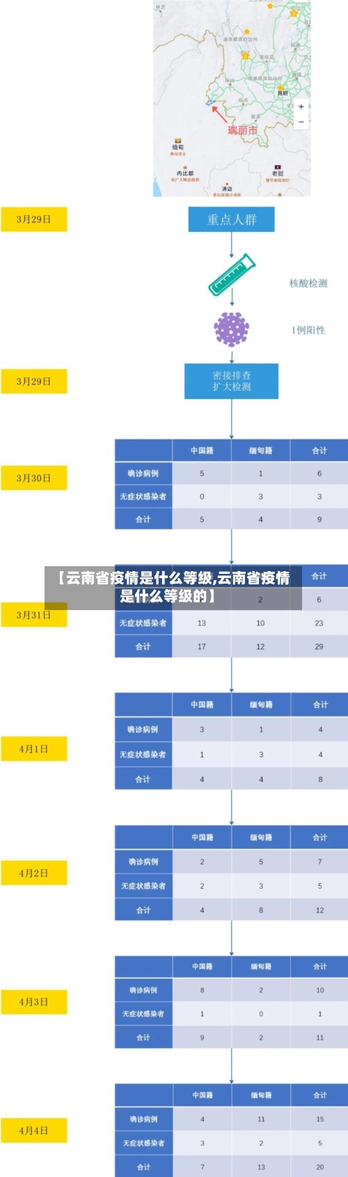 【云南省疫情是什么等级,云南省疫情是什么等级的】-第1张图片