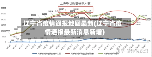 辽宁省疫情通报地图最新(辽宁省疫情通报最新消息新增)-第1张图片