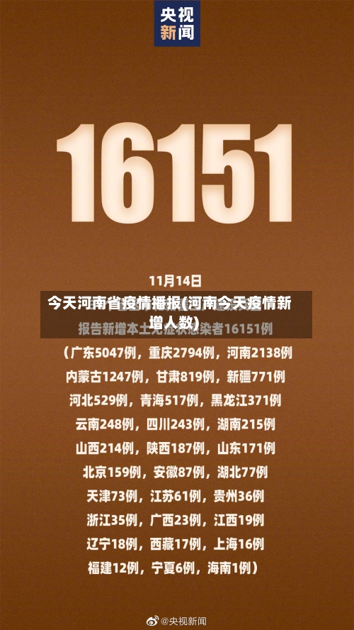 今天河南省疫情播报(河南今天疫情新增人数)-第1张图片