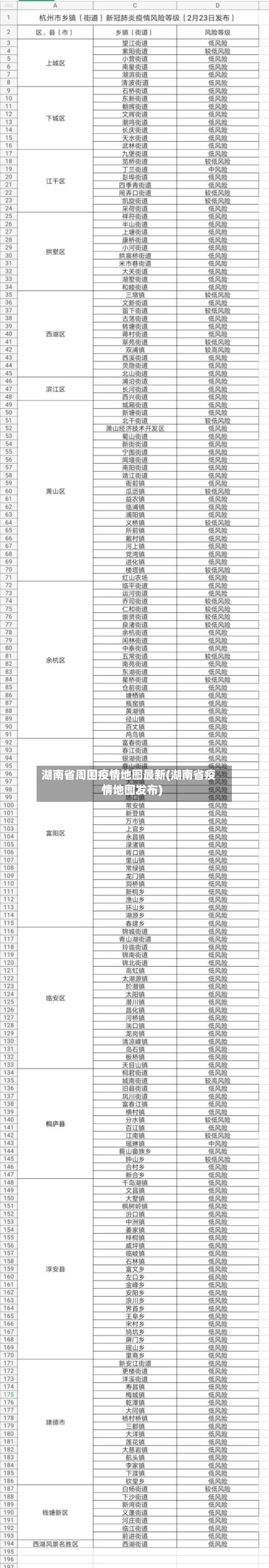 湖南省周围疫情地图最新(湖南省疫情地图发布)-第1张图片