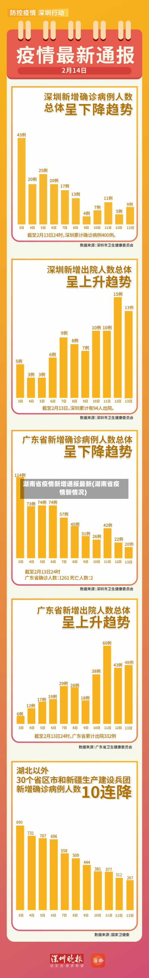 湖南省疫情新增通报最新(湖南省疫情新情况)-第1张图片
