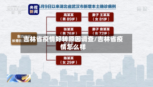 吉林省疫情好转原因调查/吉林省疫情怎么样-第1张图片