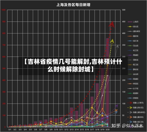 【吉林省疫情几号能解封,吉林预计什么时候解除封城】-第3张图片