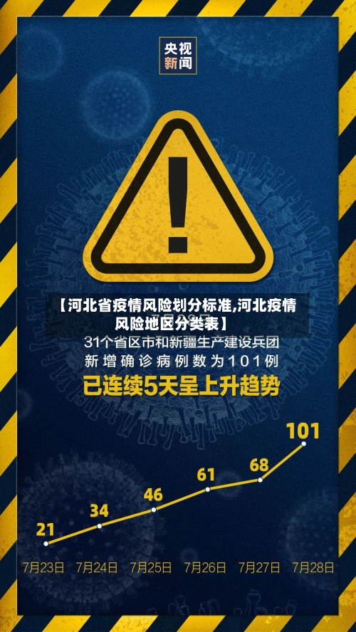 【河北省疫情风险划分标准,河北疫情风险地区分类表】-第2张图片