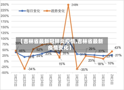 【吉林省最新冠肺炎疫情,吉林省最新疫情变化】-第2张图片