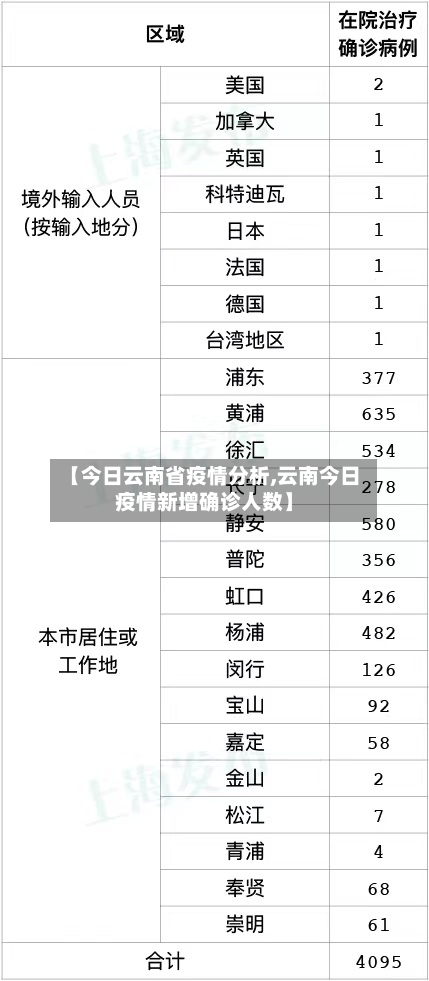 【今日云南省疫情分析,云南今日疫情新增确诊人数】-第2张图片