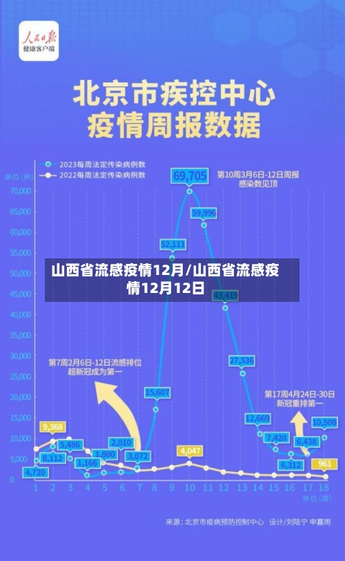 山西省流感疫情12月/山西省流感疫情12月12日-第2张图片