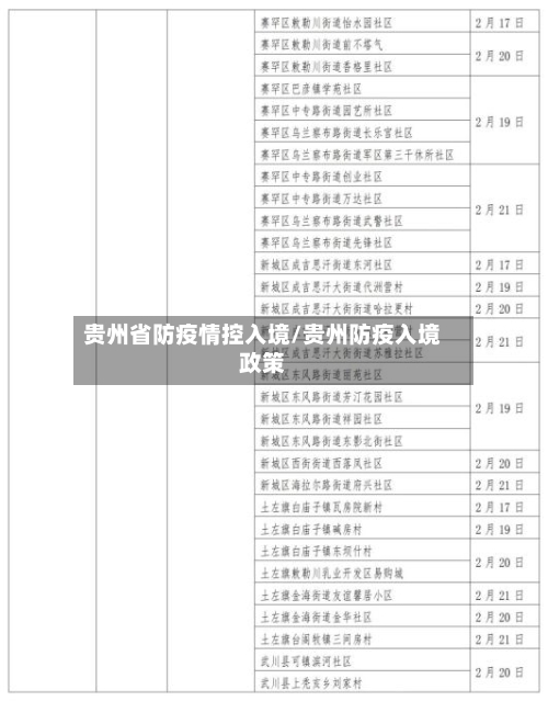 贵州省防疫情控入境/贵州防疫入境政策-第2张图片