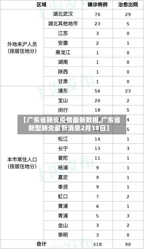 【广东省肺炎疫情最新数据,广东省新型肺炎最新消息2月18日】-第2张图片