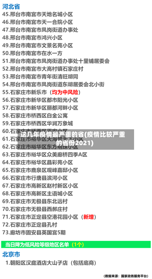这几年疫情最严重的省(疫情比较严重的省份2021)-第1张图片