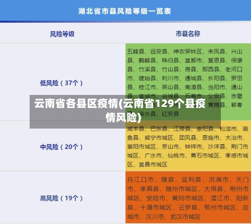 云南省各县区疫情(云南省129个县疫情风险)-第1张图片