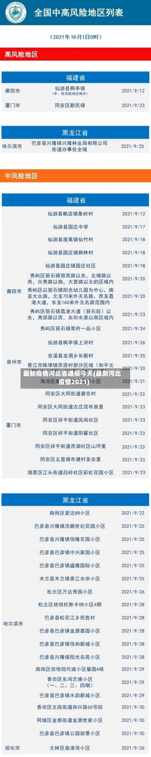 最新疫情河北省通报今天(最新河北疫情2021)-第1张图片