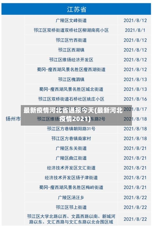 最新疫情河北省通报今天(最新河北疫情2021)-第3张图片