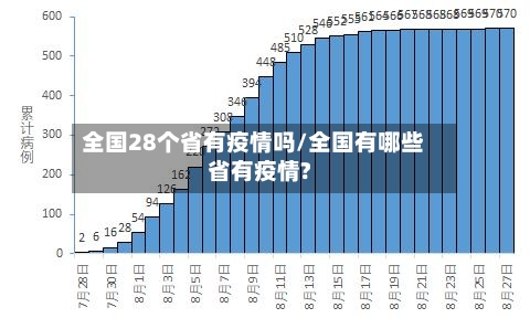 全国28个省有疫情吗/全国有哪些省有疫情?-第3张图片