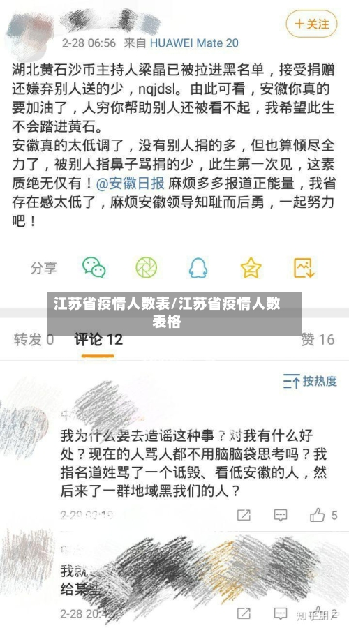 江苏省疫情人数表/江苏省疫情人数表格-第2张图片