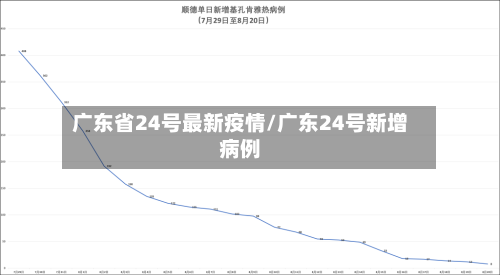 广东省24号最新疫情/广东24号新增病例-第2张图片
