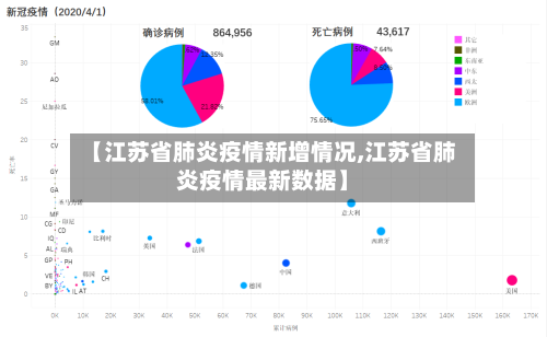 【江苏省肺炎疫情新增情况,江苏省肺炎疫情最新数据】-第1张图片