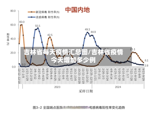 吉林省每天疫情汇总图/吉林省疫情今天增加多少例-第3张图片