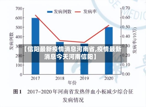 【信阳最新疫情消息河南省,疫情最新消息今天河南信阳】-第2张图片