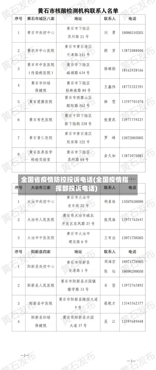 全国省疫情防控投诉电话(全国疫情指挥部投诉电话)-第2张图片