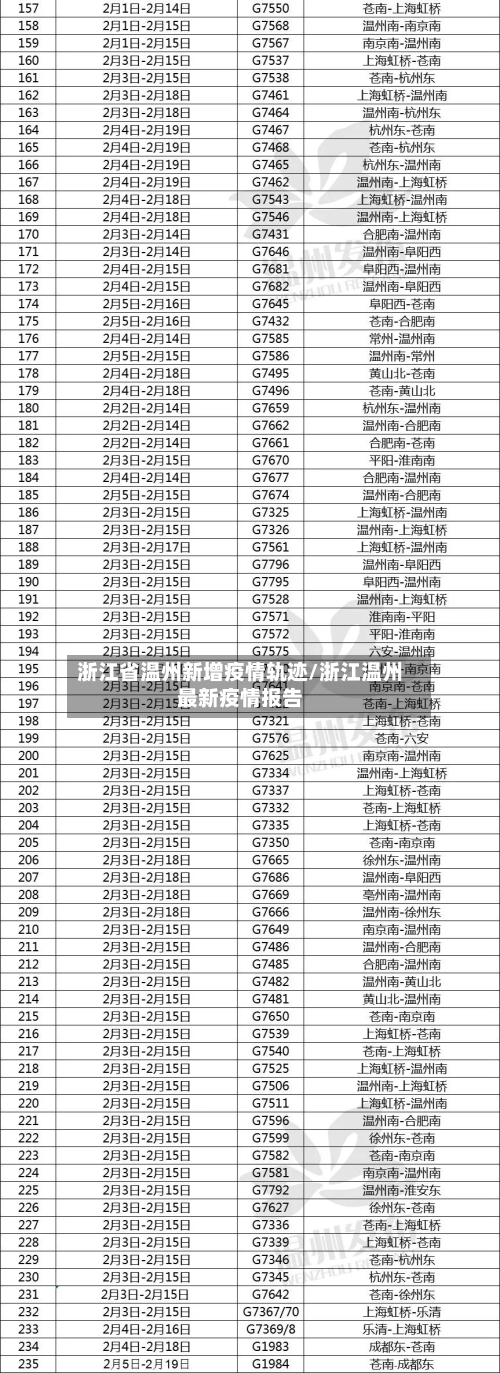浙江省温州新增疫情轨迹/浙江温州最新疫情报告-第1张图片