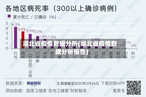 湖北省疫情数据分析(湖北省疫情数据分析报告)-第1张图片
