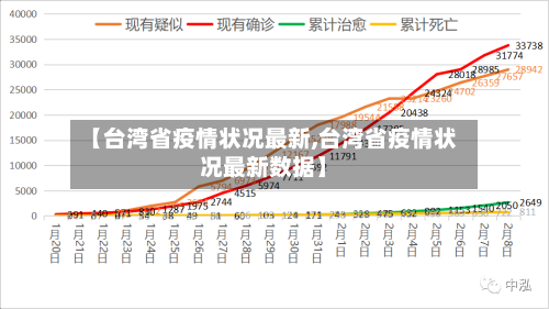 【台湾省疫情状况最新,台湾省疫情状况最新数据】-第2张图片