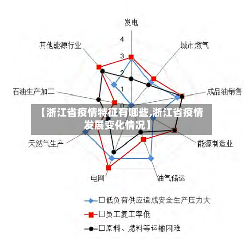 【浙江省疫情特征有哪些,浙江省疫情发展变化情况】-第1张图片