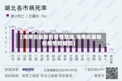 【海南省最新的疫情数据,海南省最新的疫情数据图】-第1张图片