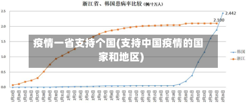 疫情一省支持个国(支持中国疫情的国家和地区)-第1张图片