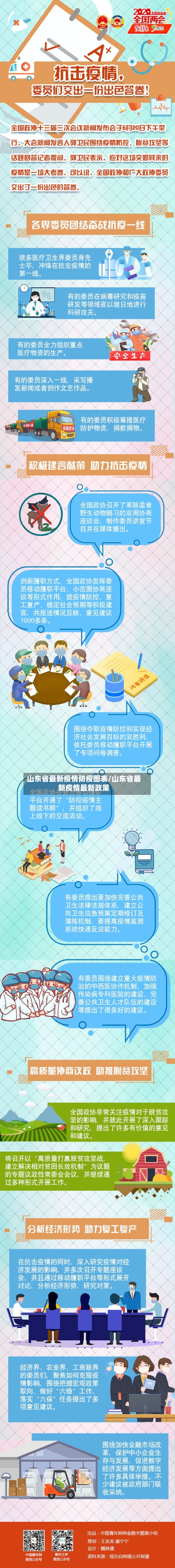 山东省最新疫情防疫图表/山东省最新疫情最新政策-第2张图片