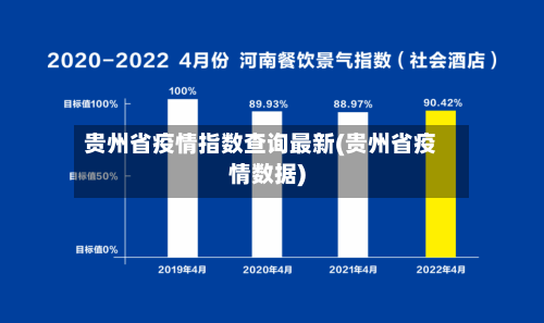 贵州省疫情指数查询最新(贵州省疫情数据)-第1张图片