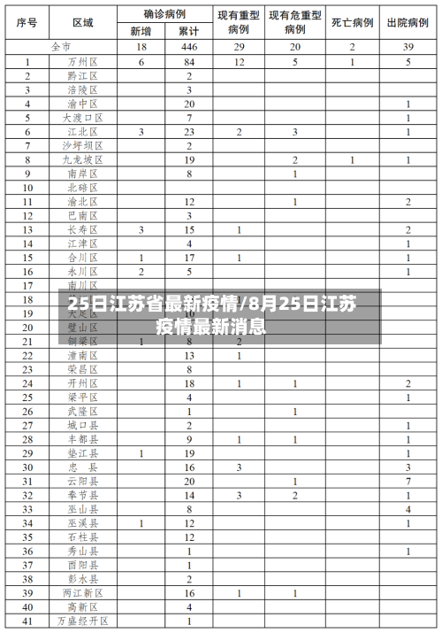 25日江苏省最新疫情/8月25日江苏疫情最新消息-第2张图片