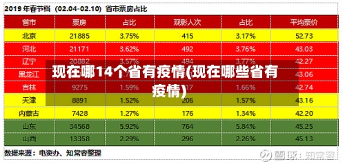 现在哪14个省有疫情(现在哪些省有疫情)-第1张图片