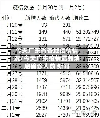 今天广东省各地疫情情况/今天广东疫情最新消息确诊人数 新闻-第1张图片