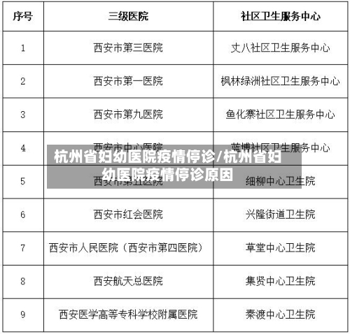 杭州省妇幼医院疫情停诊/杭州省妇幼医院疫情停诊原因-第2张图片