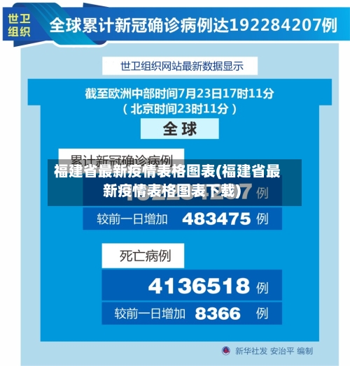 福建省最新疫情表格图表(福建省最新疫情表格图表下载)-第2张图片