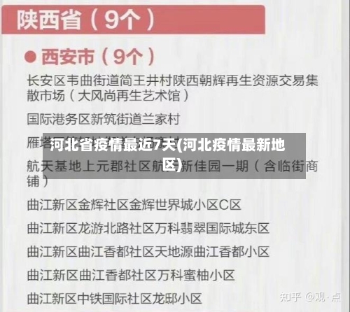 河北省疫情最近7天(河北疫情最新地区)-第2张图片