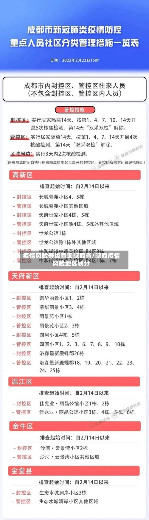 疫情风险等级查询陕西省/陕西疫情风险地区划分-第3张图片